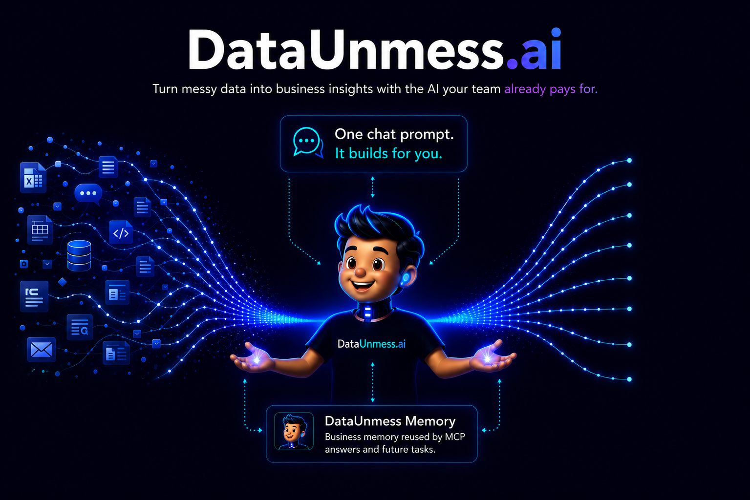DataUnmess AI character transforming connected data into quality, processing, and automation metrics